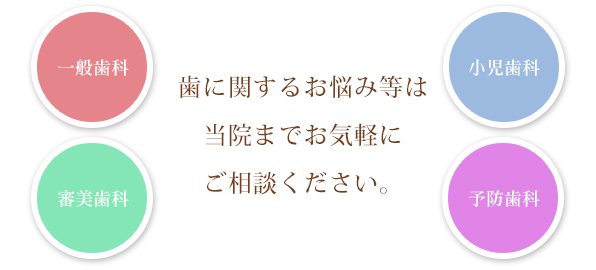 歯に関するお悩み等は